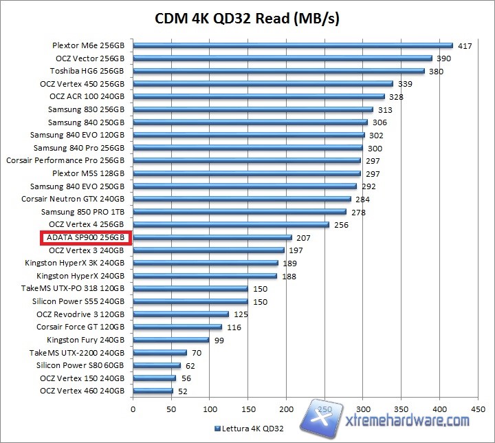 cdm-5