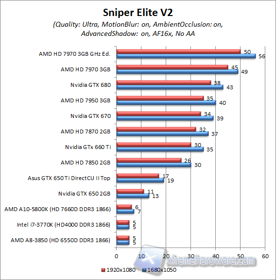 sniper elite v2