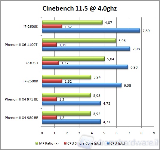 0x_980_cine114ghz