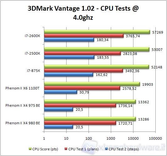 11_980_3dmark4ghz