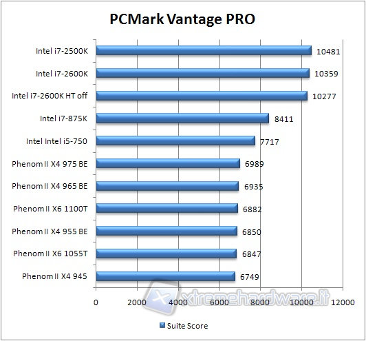 0x_pcmark_bench_default