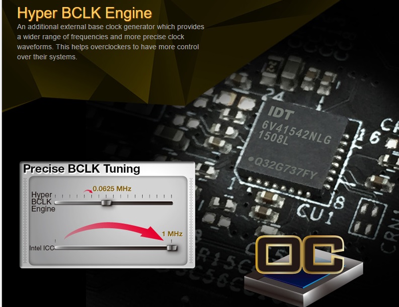 Hyper BCLK