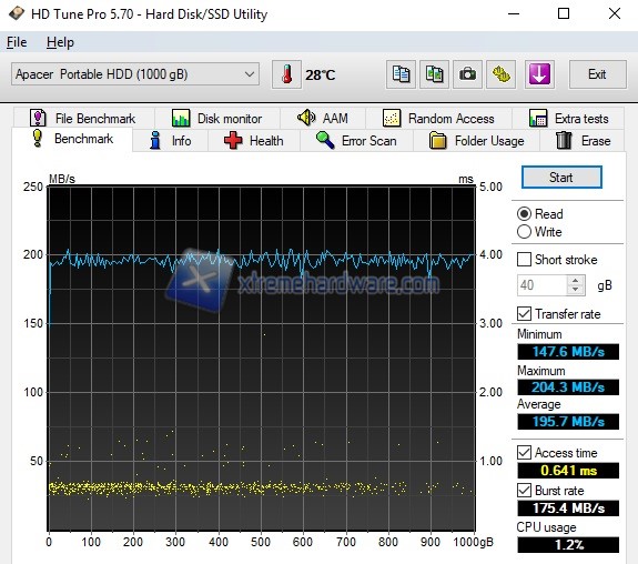 HDTune 1