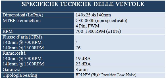 SPECHTECHFAN