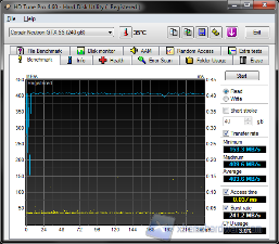 HDtune read