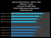 011-Evga-Gtx480-SC-BatmanAA-PhXoff