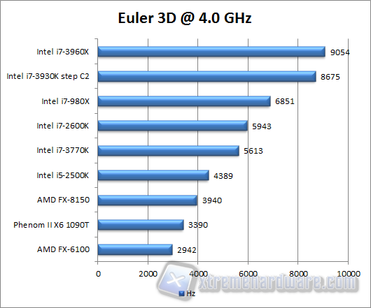 euler 3d