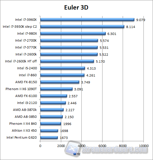 euler 3d