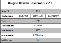 unigine_bench