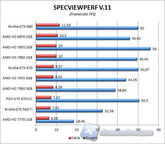 specviewperf 1