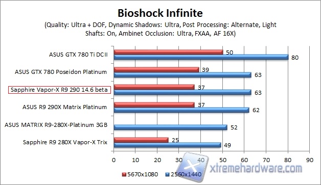 bio2